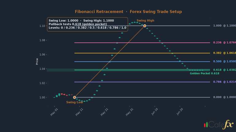 เริ่มเทรด Forex กับ XM ผ่าน iCafeFX