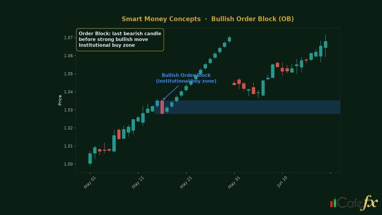 เครื่องมือและ Indicator เสริมประสิทธิภาพ