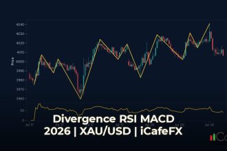 เทคนิคเทรด Divergence RSI และ MACD ทำกำไรขั้นสุด 2026 ทำความเข้าใจ Divergence คืออะไรและทำไมถึงทำกำไรได้