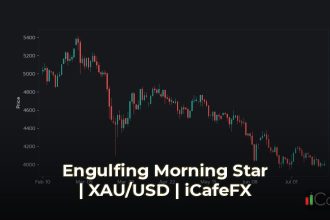 เทคนิคแท่งเทียนกลับตัว Engulfing Morning Star จับจังหวะเข้าออเดอร Engulfing Morning Star คือรูปแบบเทียนกลับตัวที่ทรงพลัง