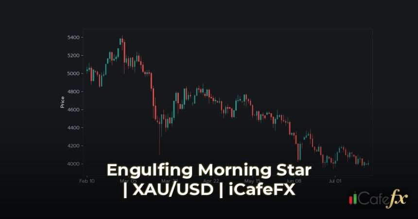 เทคนิคแท่งเทียนกลับตัว Engulfing Morning Star จับจังหวะเข้าออเดอร Engulfing Morning Star คือรูปแบบเทียนกลับตัวที่ทรงพลัง