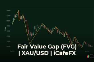 Fair Value Gap (FVG) วิธีใช้ช่องว่างราคาทำกำไรแบบเทพ Fair Value Gap คืออะไร ทำไมราคาถึงต้องย้อนมาเติม