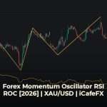 สอนเทรด Forex พื้นฐาน Momentum Oscillator RSI ROC [2026] เทคนิคเท Momentum Oscillator คืออะไร? พื้นฐานที่เทรดเดอร์ต้องรู้