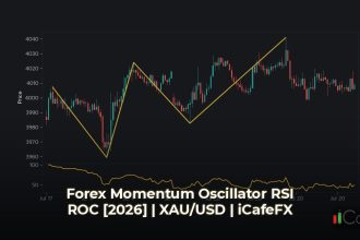 สอนเทรด Forex พื้นฐาน Momentum Oscillator RSI ROC [2026] เทคนิคเท Momentum Oscillator คืออะไร? พื้นฐานที่เทรดเดอร์ต้องรู้
