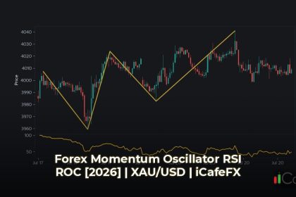 สอนเทรด Forex พื้นฐาน Momentum Oscillator RSI ROC [2026] เทคนิคเท Momentum Oscillator คืออะไร? พื้นฐานที่เทรดเดอร์ต้องรู้