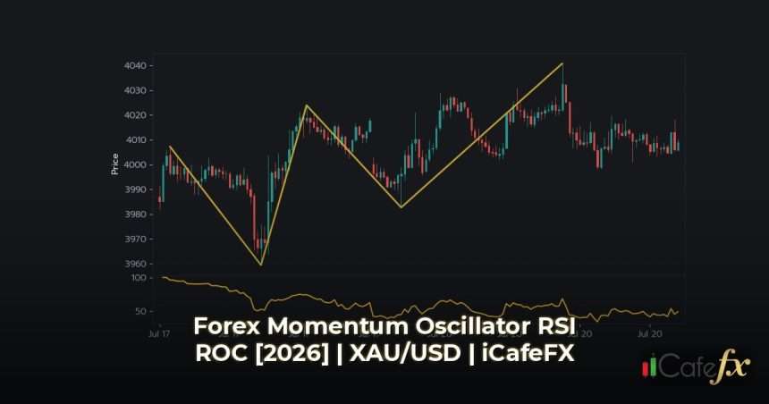 สอนเทรด Forex พื้นฐาน Momentum Oscillator RSI ROC [2026] เทคนิคเท Momentum Oscillator คืออะไร? พื้นฐานที่เทรดเดอร์ต้องรู้