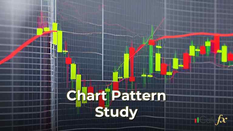 Chart Pattern Study