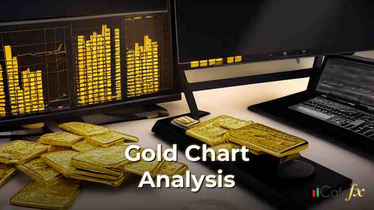 Gold Chart Analysis