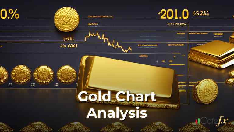 Gold Chart Analysis