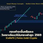 ทองคำจะขึ้นหรือลง: วิเคราะห์แนวโน้มทองล่าสุด 2569