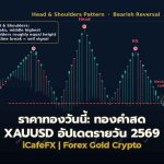 ราคาทองวันนี้: ทองคำสด XAUUSD อัปเดตรายวัน 2569