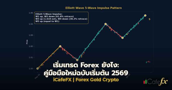 เริ่มเทรด Forex ยังไง: คู่มือมือใหม่ฉบับเริ่มต้น 2569