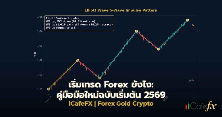 เริ่มเทรด Forex ยังไง: คู่มือมือใหม่ฉบับเริ่มต้น 2569