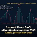 โบรกเกอร์ Forex ไหนดี: เปรียบเทียบโบรกเกอร์ไทย 2569