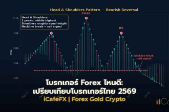 โบรกเกอร์ Forex ไหนดี: เปรียบเทียบโบรกเกอร์ไทย 2569