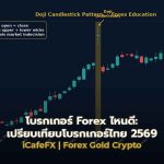โบรกเกอร์ Forex ไหนดี: เปรียบเทียบโบรกเกอร์ไทย 2569