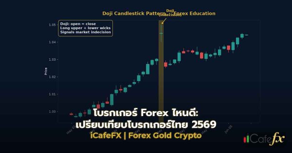 โบรกเกอร์ Forex ไหนดี: เปรียบเทียบโบรกเกอร์ไทย 2569