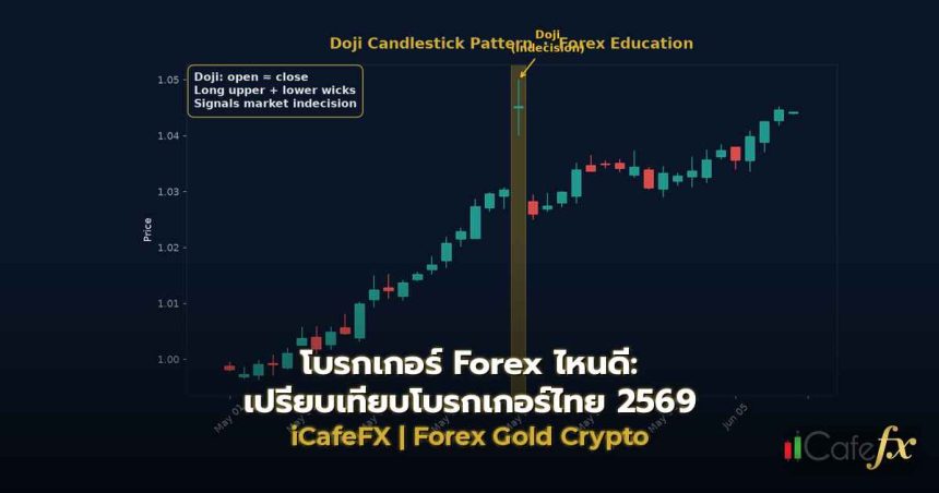 โบรกเกอร์ Forex ไหนดี: เปรียบเทียบโบรกเกอร์ไทย 2569