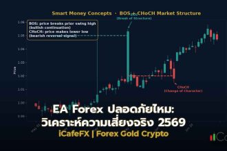 EA Forex ปลอดภัยไหม: วิเคราะห์ความเสี่ยงจริง 2569