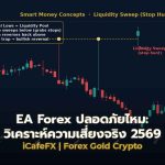 EA Forex ปลอดภัยไหม: วิเคราะห์ความเสี่ยงจริง 2569