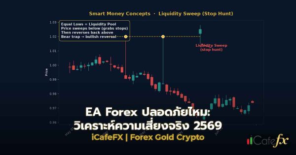 EA Forex ปลอดภัยไหม: วิเคราะห์ความเสี่ยงจริง 2569