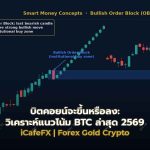 บิตคอยน์จะขึ้นหรือลง: วิเคราะห์แนวโน้ม BTC ล่าสุด 2569