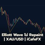 hero 70533 elliott wave no repaint
