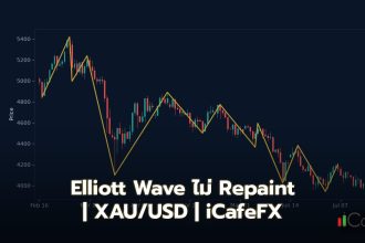 hero 70533 elliott wave no repaint