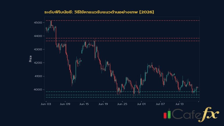 financial analysis