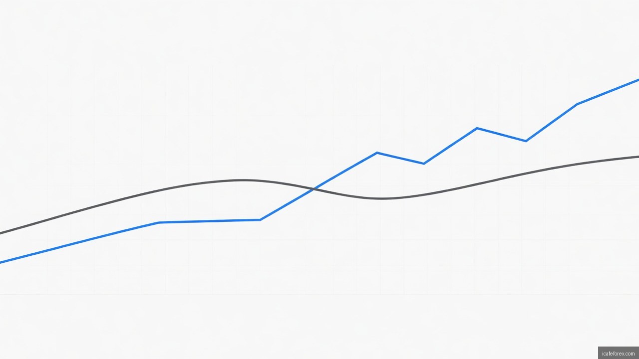 Moving Average 50 200 ตัด คืออะไร?