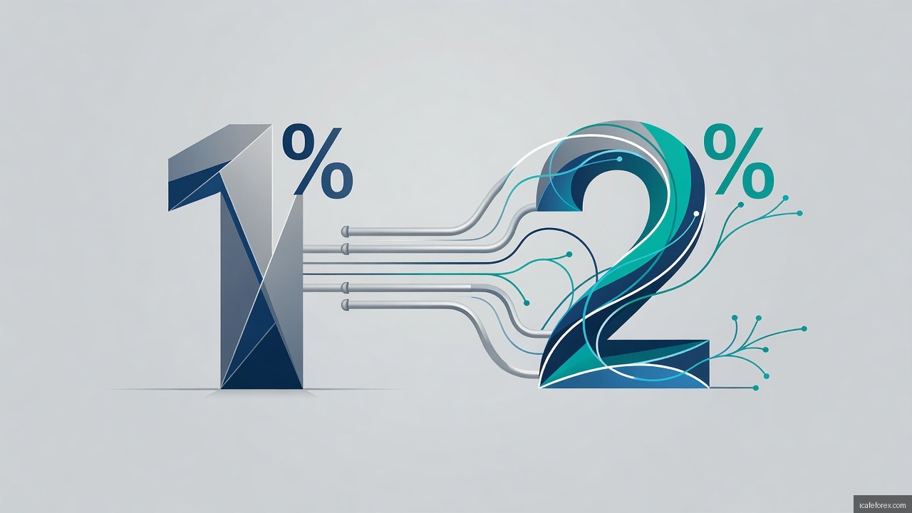 กฎ 1% 2% ใน Forex คืออะไรและทำงานอย่างไร?