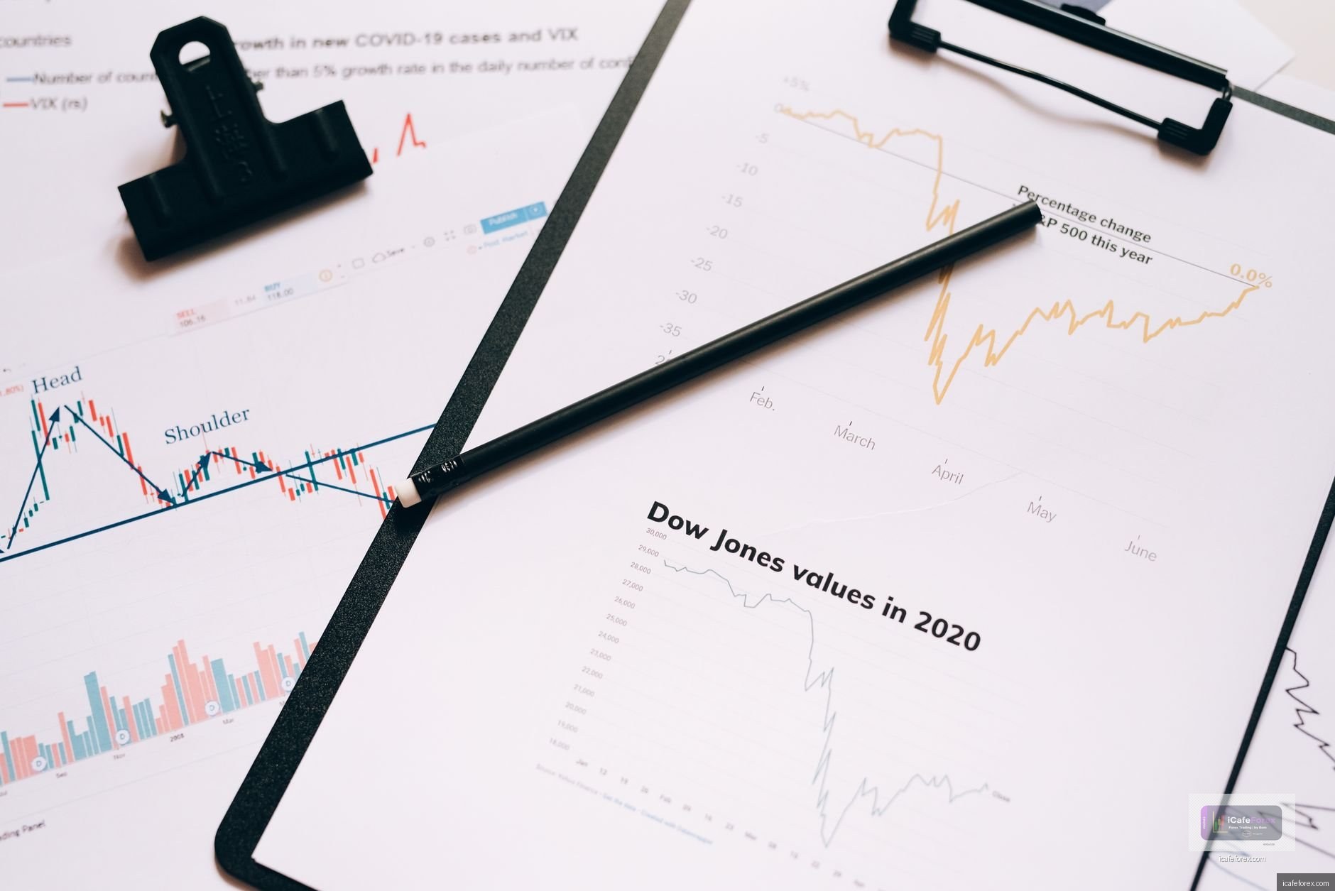 เทรด Dow Jones ผ่านโบรกเกอร์ Forex อย่างไร? (มีตัวอย่าง)