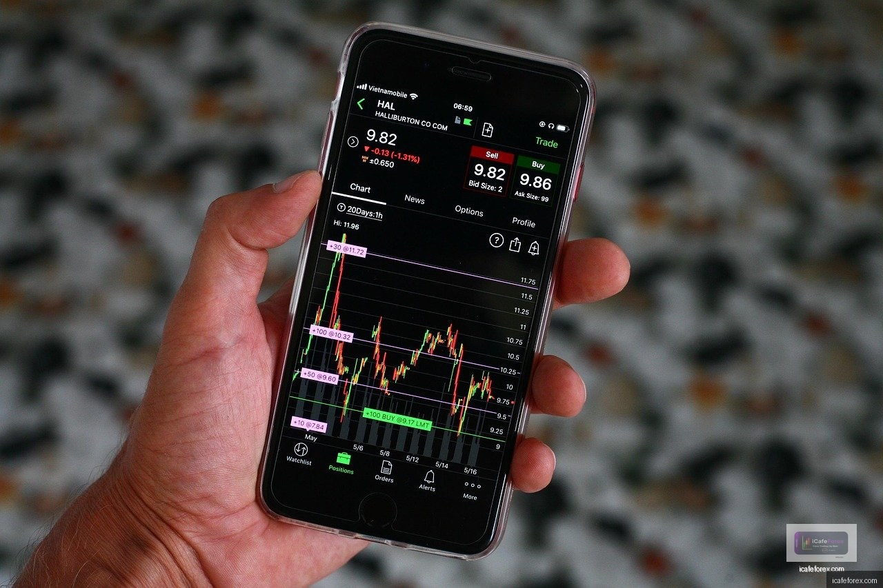 ปัจจัยอะไรบ้างที่ส่งผลต่อราคา Dow Jones?