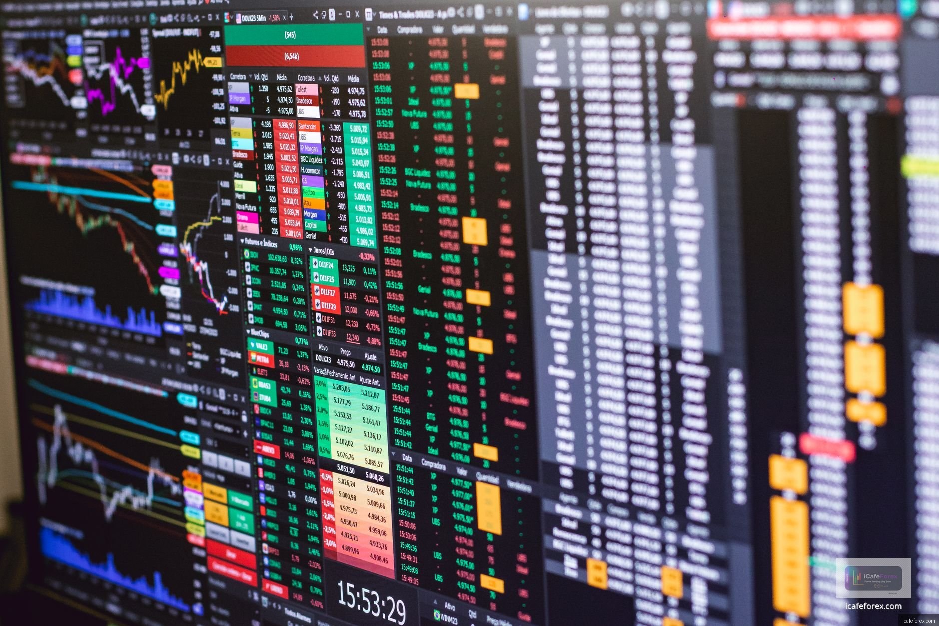 ช่วงเวลาใดที่เหมาะสมที่สุดในการเทรด S&P และ DAX?