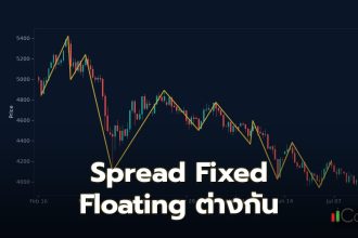 Spread Fixed Floating ต่างกัน Spread คืออะไร และทำไมจึงมีความสำคัญกับนักเทรด
