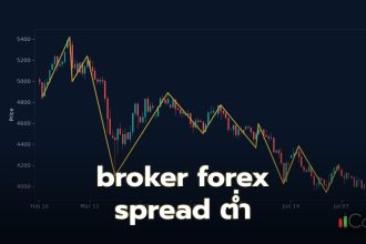 broker forex spread ต่ำ ทำไมบรอคเกอร์ Forex Spread ต่ำ จึงมีความสำคัญต่อนักลงทุน?