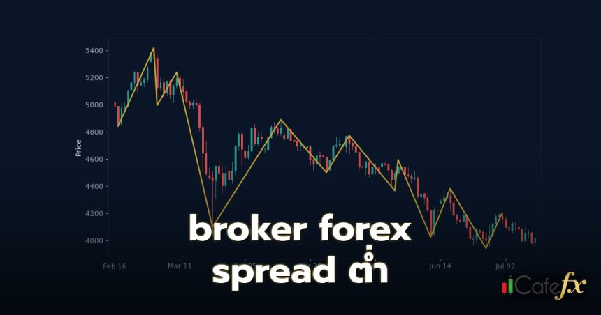 broker forex spread ต่ำ ทำไมบรอคเกอร์ Forex Spread ต่ำ จึงมีความสำคัญต่อนักลงทุน?