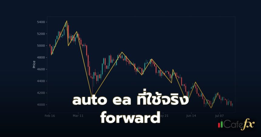 auto ea ที่ใช้จริง forward Auto EA ที่ใช้จริง Forward คืออะไร และทำไมต้องให้ความสำคัญกับผลการทดสอบแบบ Forward Test