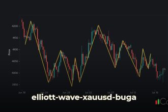เทคนิควิเคราะห์ Elliott Wave ตลาด XAUUSD ล่าสุด ทำไม Elliott Wave จึงสำคัญสำหรับการวิเคราะห์ทองคำ XAUUSD?