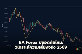 EA Forex ปลอดภัยไหม: วิเคราะห์ความเสี่ยงจริง 2569 บทนำ: ความสับสนของนักลงทุนมือใหม่ในยุคดิจิทัล