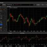 ภาพปกบทความ เทรด CFD บน MetaTrader4 คู่มือครบจบในที่เดียว - ภาพถ่ายสมจริงแนวการเงิน iCafeForex
