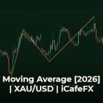 เจาะลึก Moving Average [2026] พลิกโฉมการเทรดอย่างเซียน Moving Average คืออะไร: พื้นฐานที่นักเทรดต้องรู้