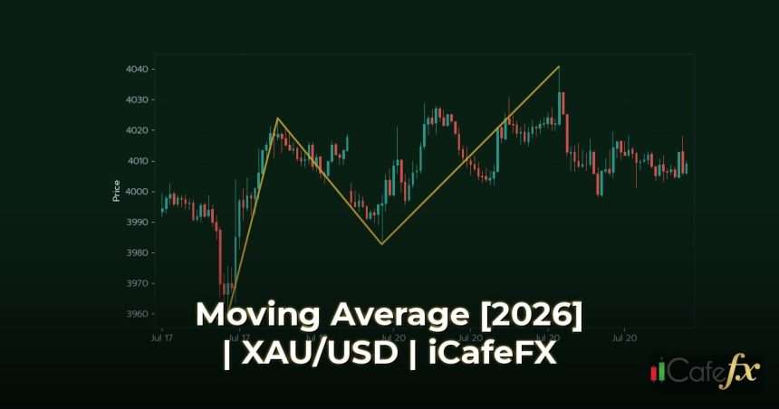 เจาะลึก Moving Average [2026] พลิกโฉมการเทรดอย่างเซียน Moving Average คืออะไร: พื้นฐานที่นักเทรดต้องรู้
