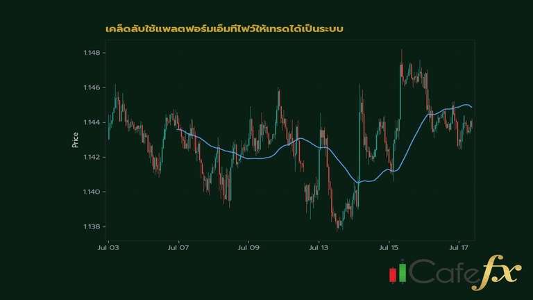 เคล็ดลับใช้แพลตฟอร์มเอ็มทีไฟว์ให้เทรดได้เป็นระบบ H25
