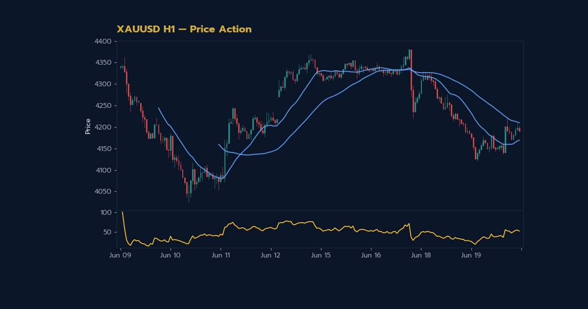 nas 25425 price action trading 0049 h2 1