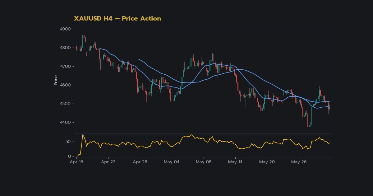 nas 25425 price action trading 0049 h2 2 1