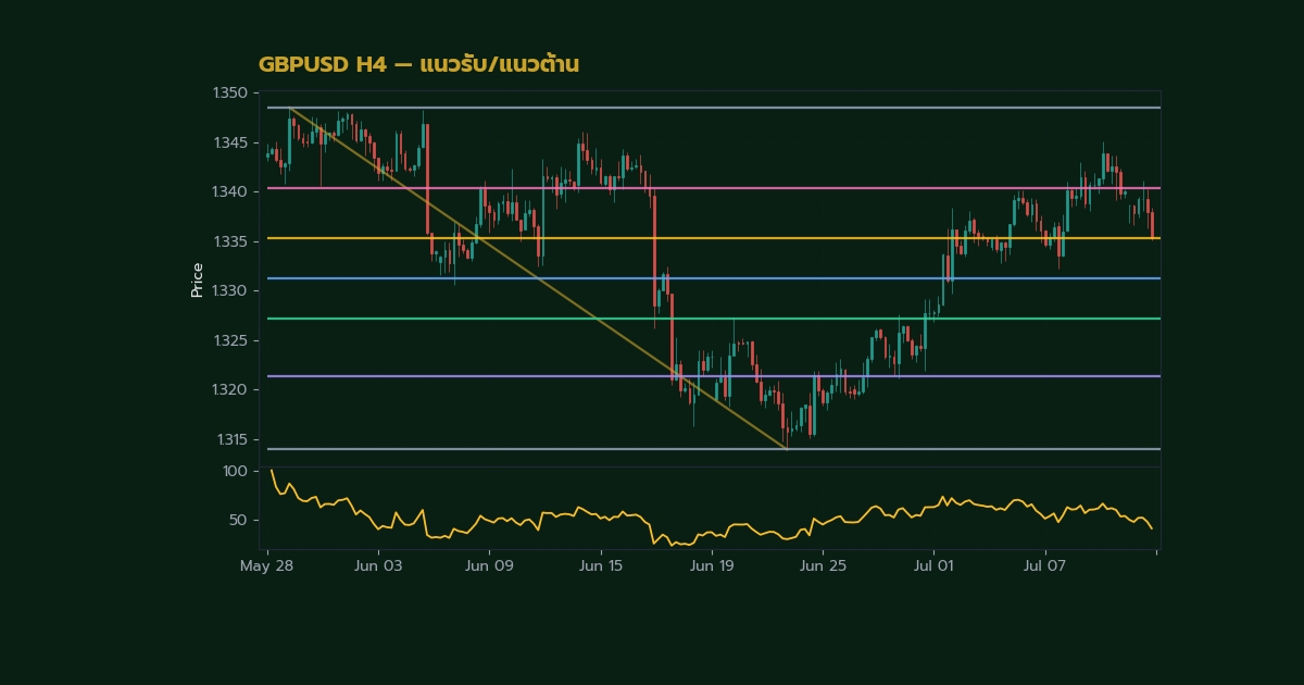 nas 26305 support resistance forex guide h2 1