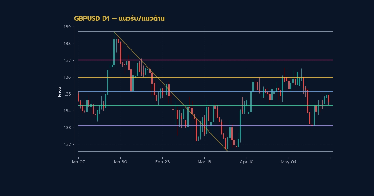 nas 26305 support resistance forex guide h2 2 1