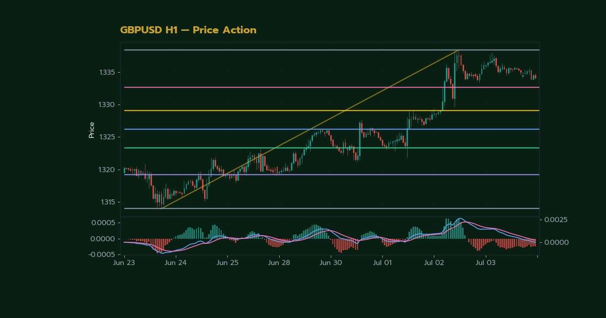 เทคนิค Price Action คืออะไร? คู่มือเทรด For ภาพประกอบที่ 2