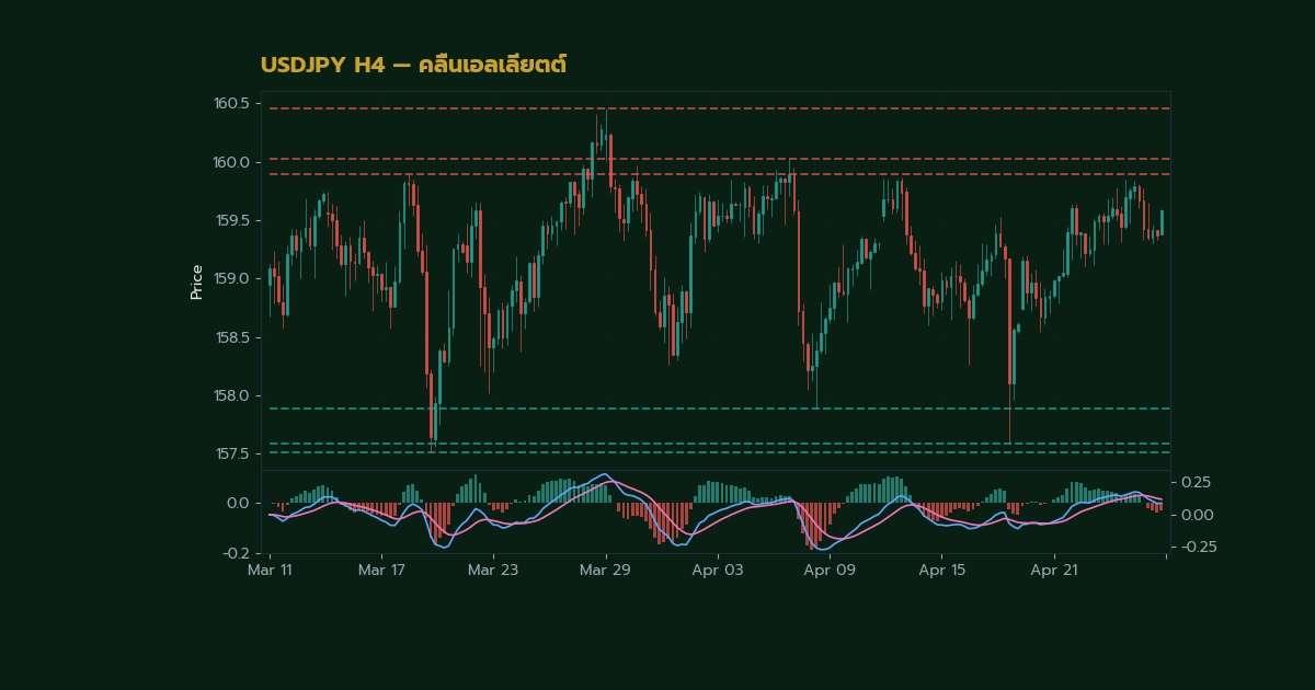 เจาะลึกทฤษฎีคลื่นเอลเลียต คู่มือเทรด Forex ภาพประกอบที่ 1